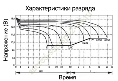 Характеристики разряда Sacred Sun SP12-38